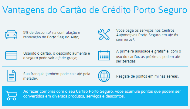Vantagens Cartão de Crédito Porto